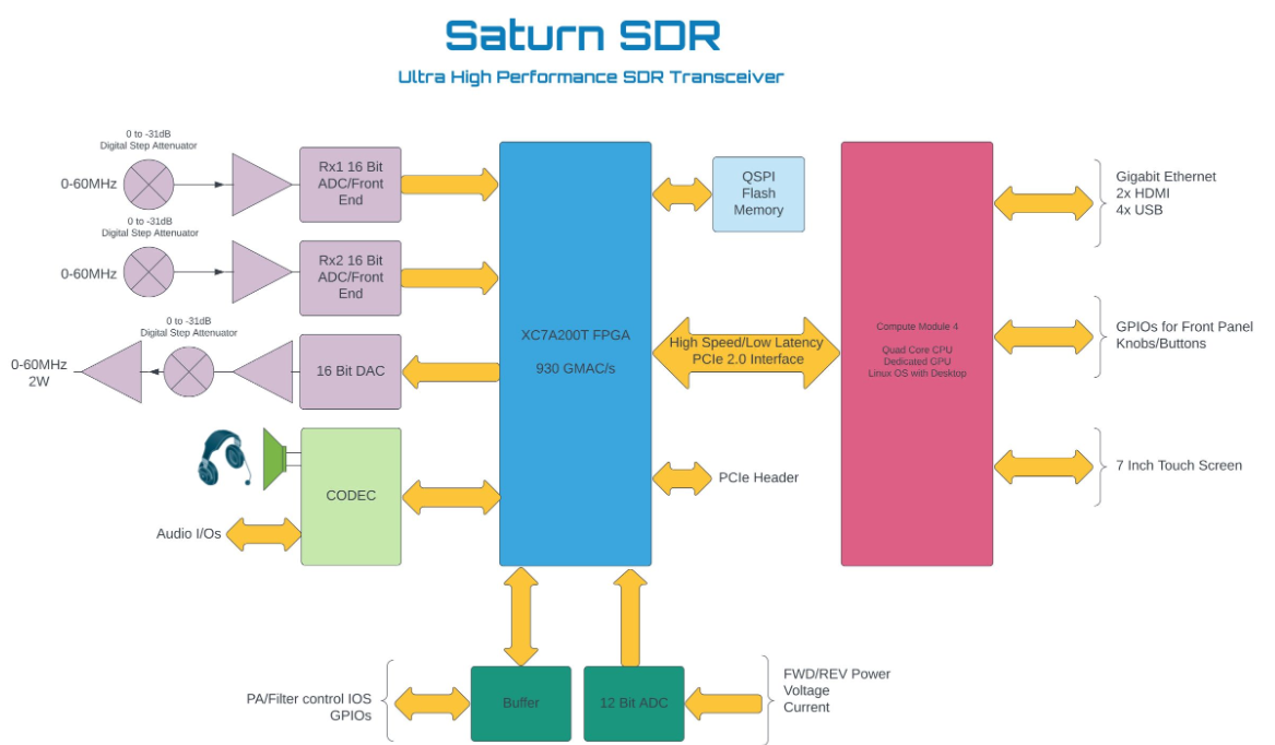 ANAN G2 トランシーバー HF & 6M 100W Ultra High Performance SDR (Without LCD Display)) - 画像 (4)