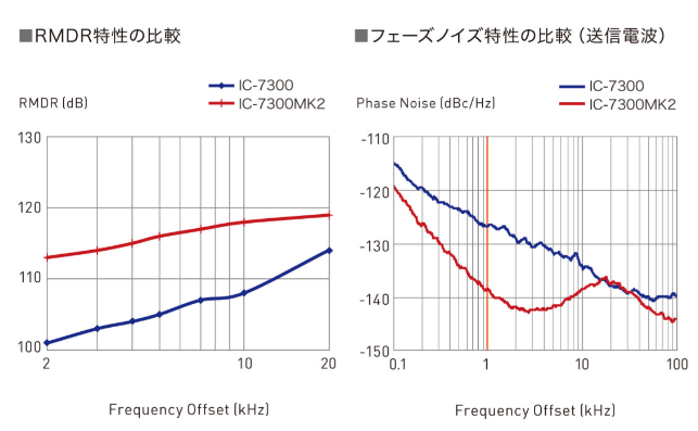 IC-7300MK2 トランシーバー アイコム ICOM - 画像 (3)